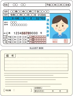 免許証の見本